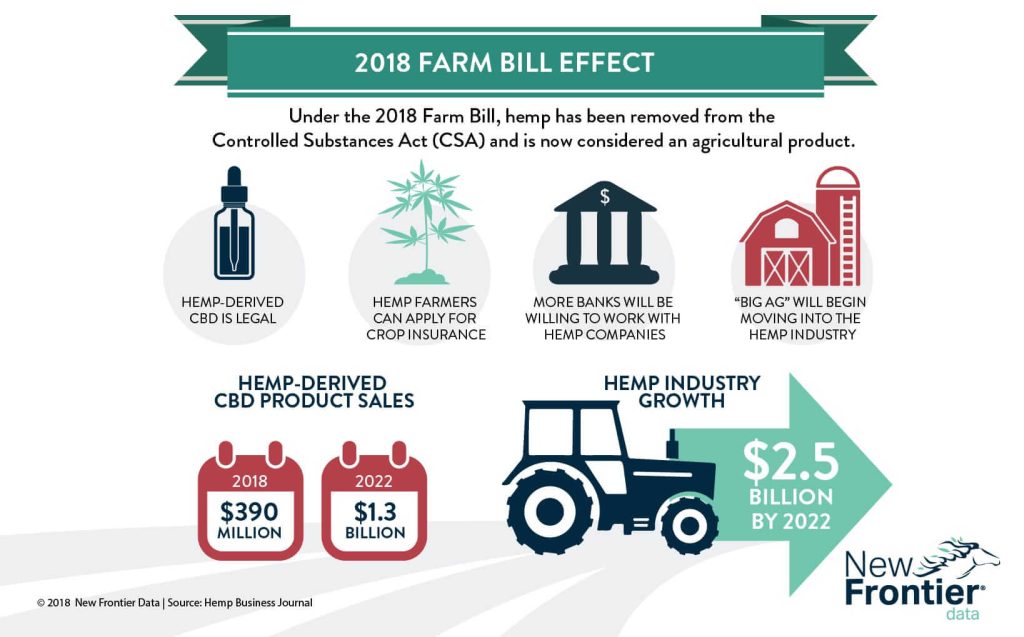 2018 farm bill