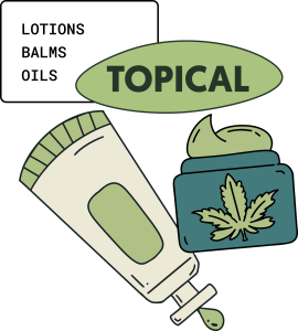 cannabis topicals